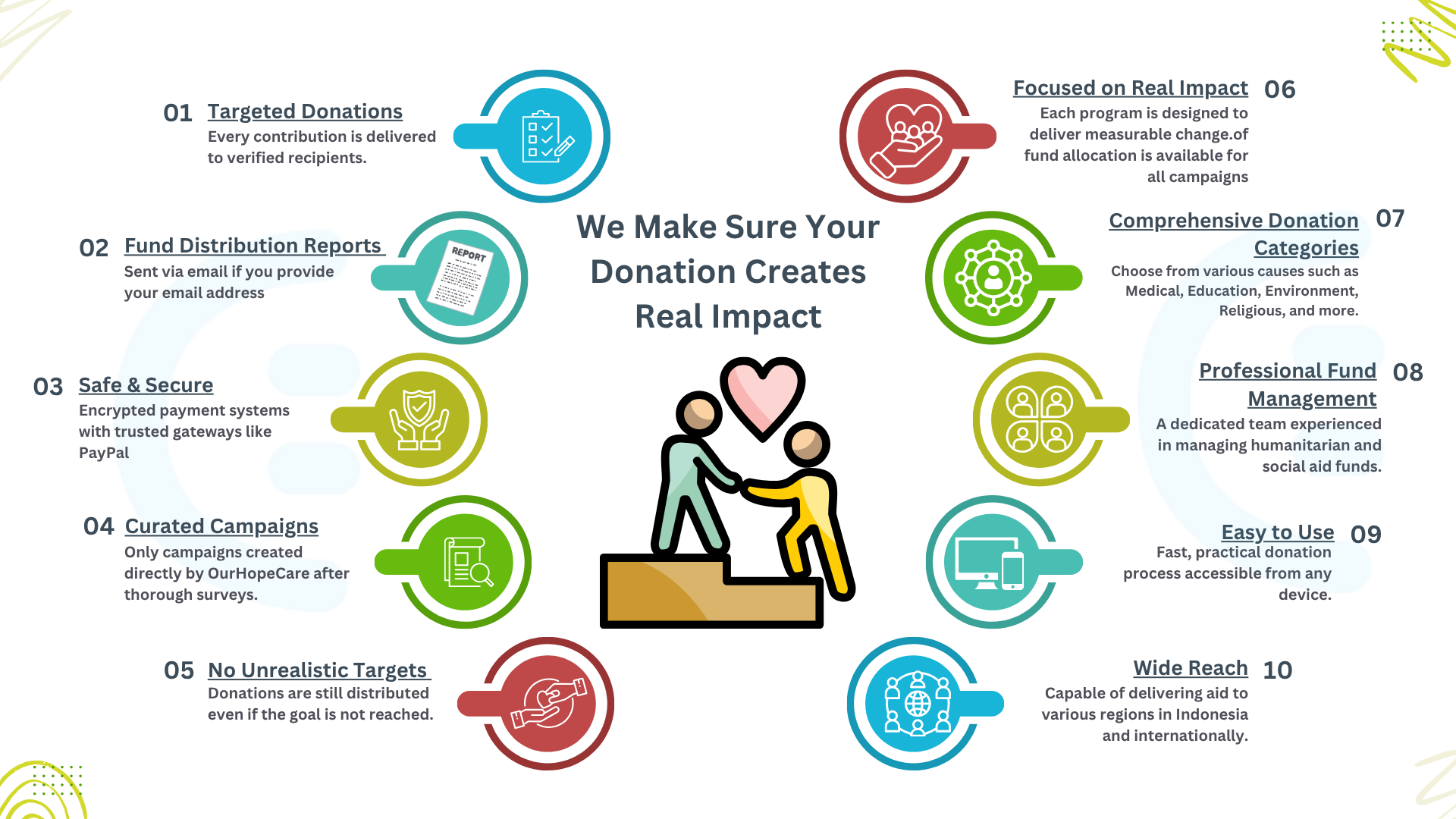 Fundraising Features